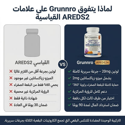تركيبة العيون 15 في 1‏ Grunnro™ - Formule - SA