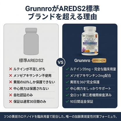 Grunnro™ 15-in-1 アイフォーミュラ - Formule - JP