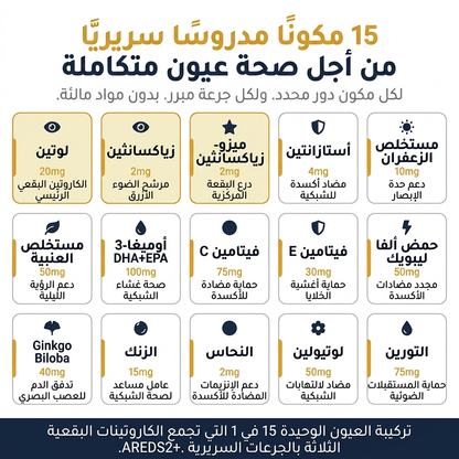 تركيبة العيون 15 في 1‏ Grunnro™ - Formule - SA