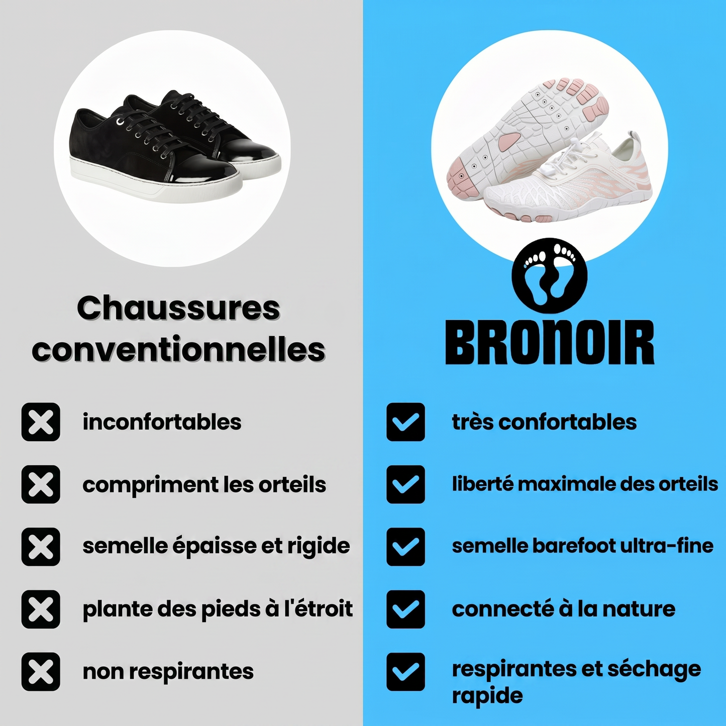 Chaussures de mise à la terre Grunnro™