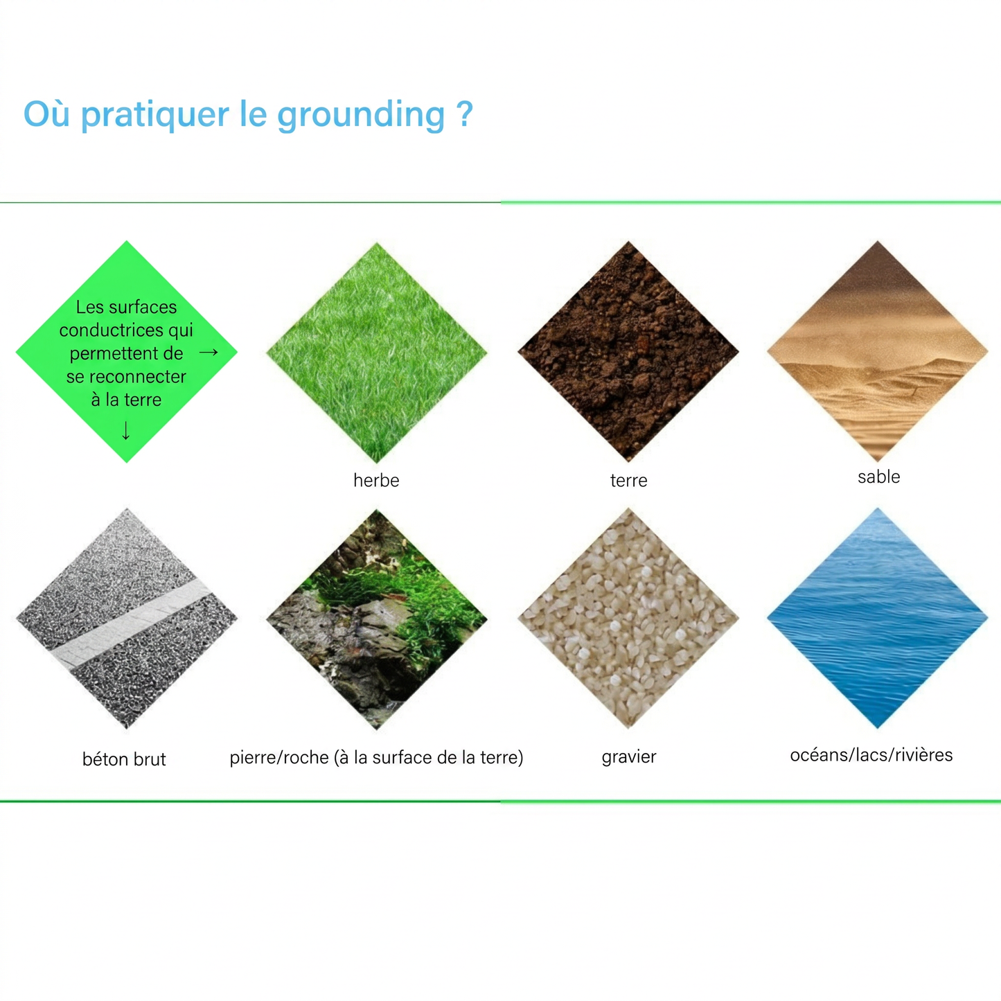Chaussures de mise à la terre Grunnro™
