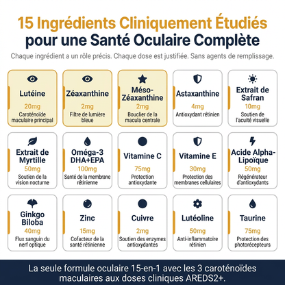Formule Oculaire 15 en 1 Gunnro™