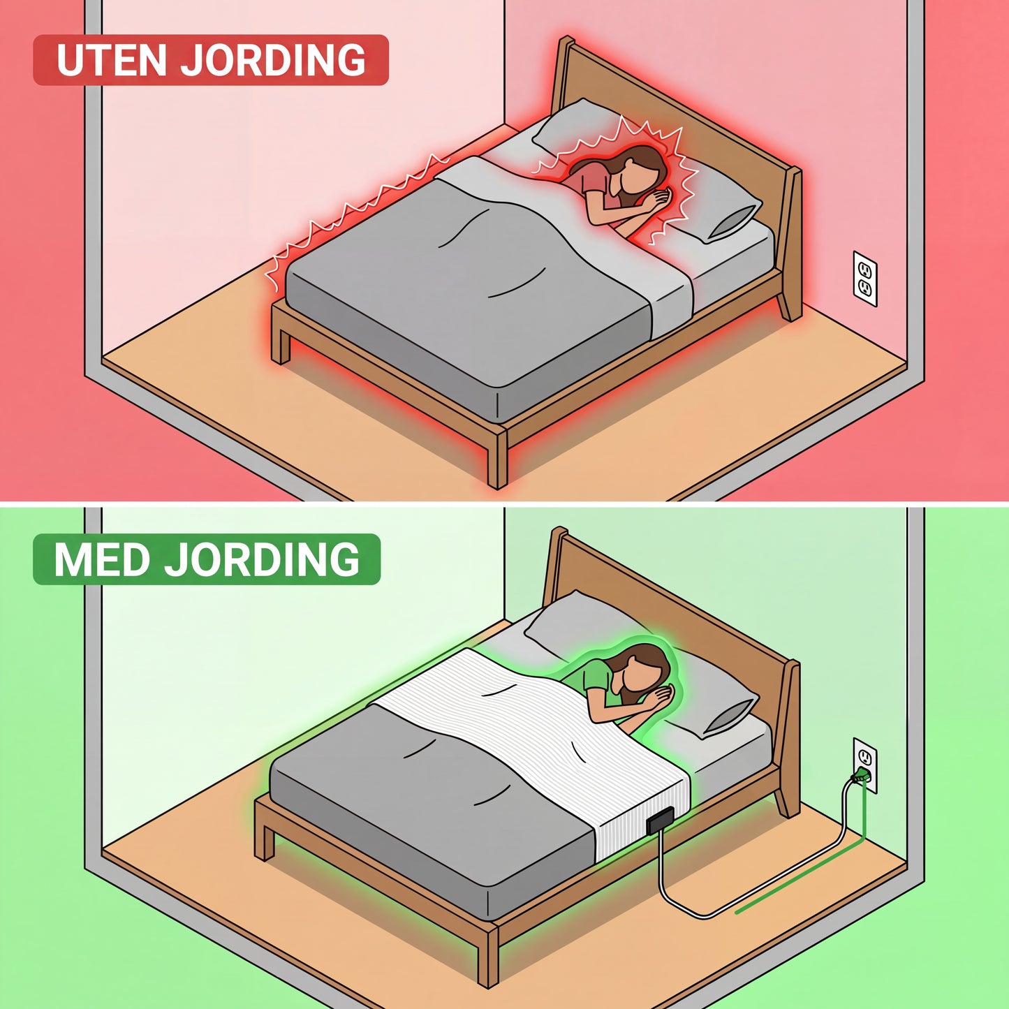 Zero-volt™-Jording-lakenet