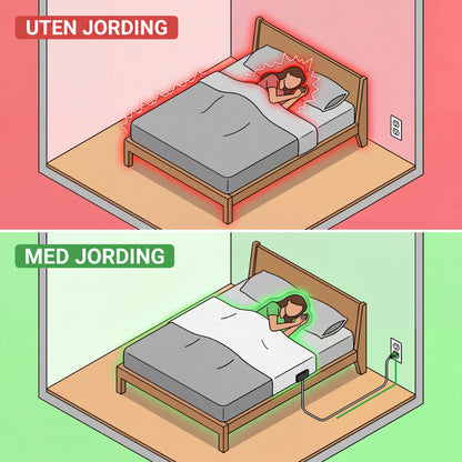 Zero-volt™-Jording-lakenet