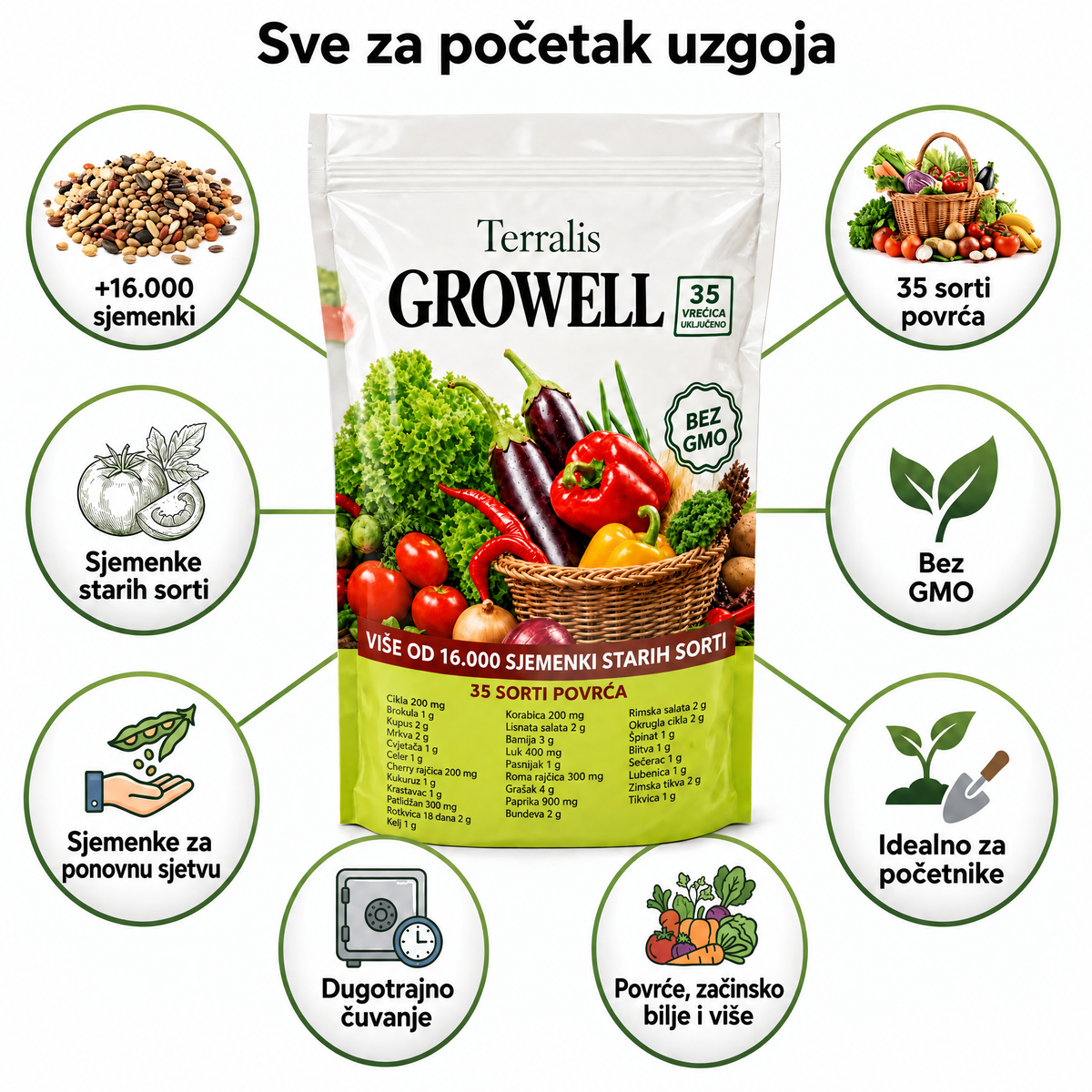 Zaliha sjemena Growell - GRW-HR