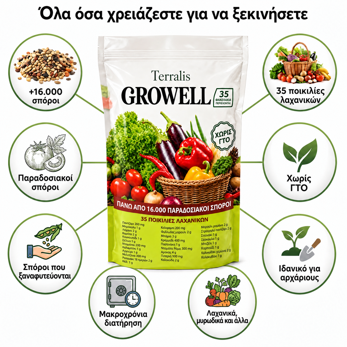 Απόθεμα σπόρων Growell - GRW-CY