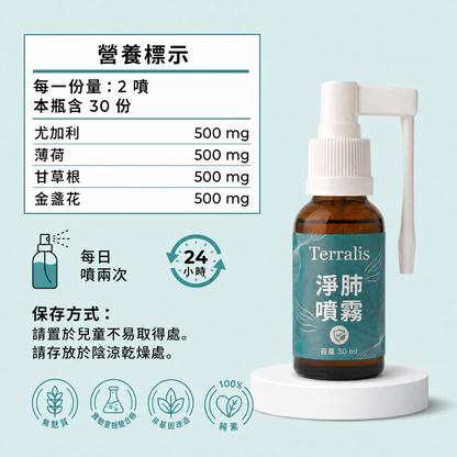 營養標示表：四種 500 mg 有效成分、用法用量與品質認證標章