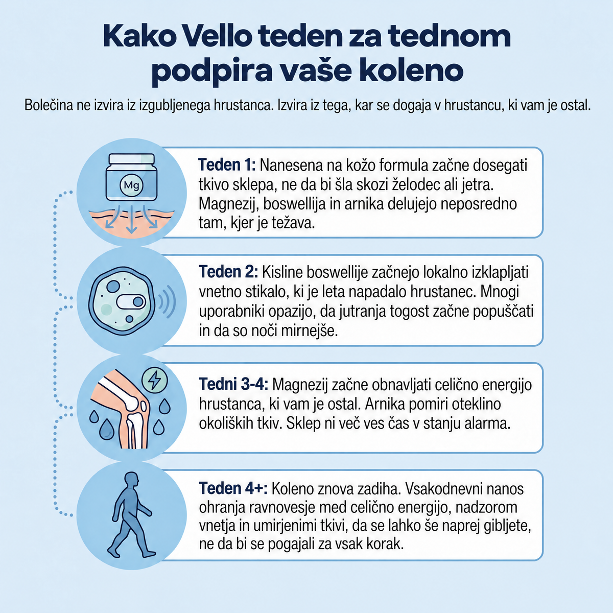 Hladilni gel z magnezijem Vello - VLO-SI