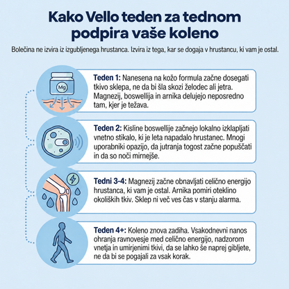 Hladilni gel z magnezijem Vello - VLO-SI