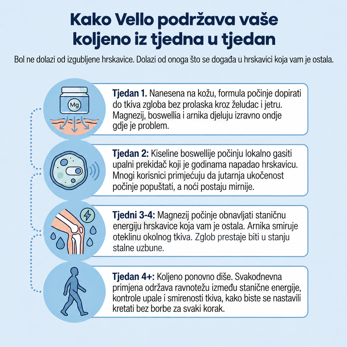 Hladni gel s magnezijem Vello - VLO-HR