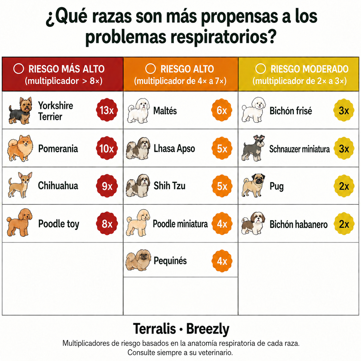 Bocados respiratorios para perros Breezly - BRZ-CR