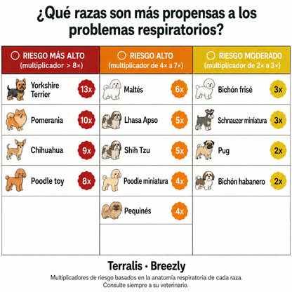 Bocados respiratorios para perros Breezly - BRZ-CR