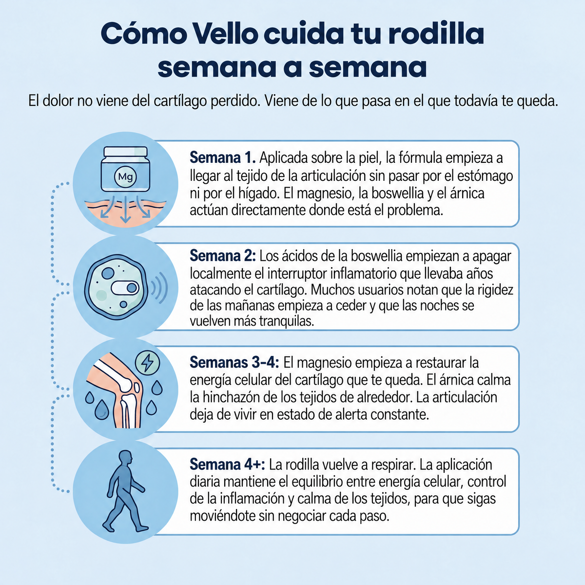 Gel frío de magnesio Vello - VLO-AR