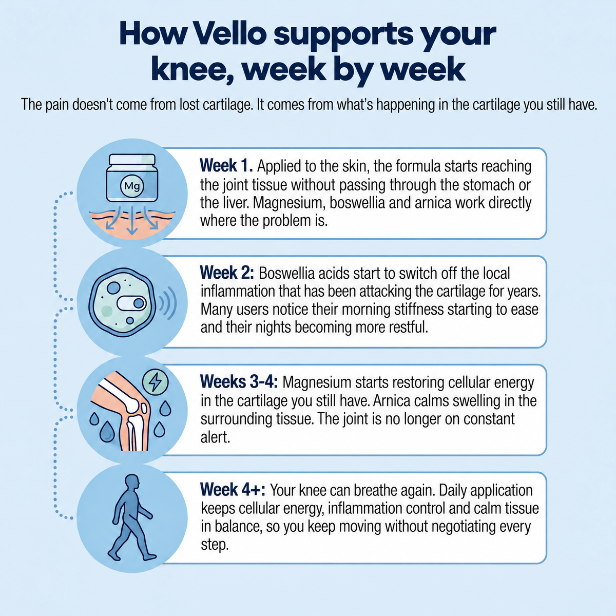 Vello Magnesium Cooling Gel - VLO-MT