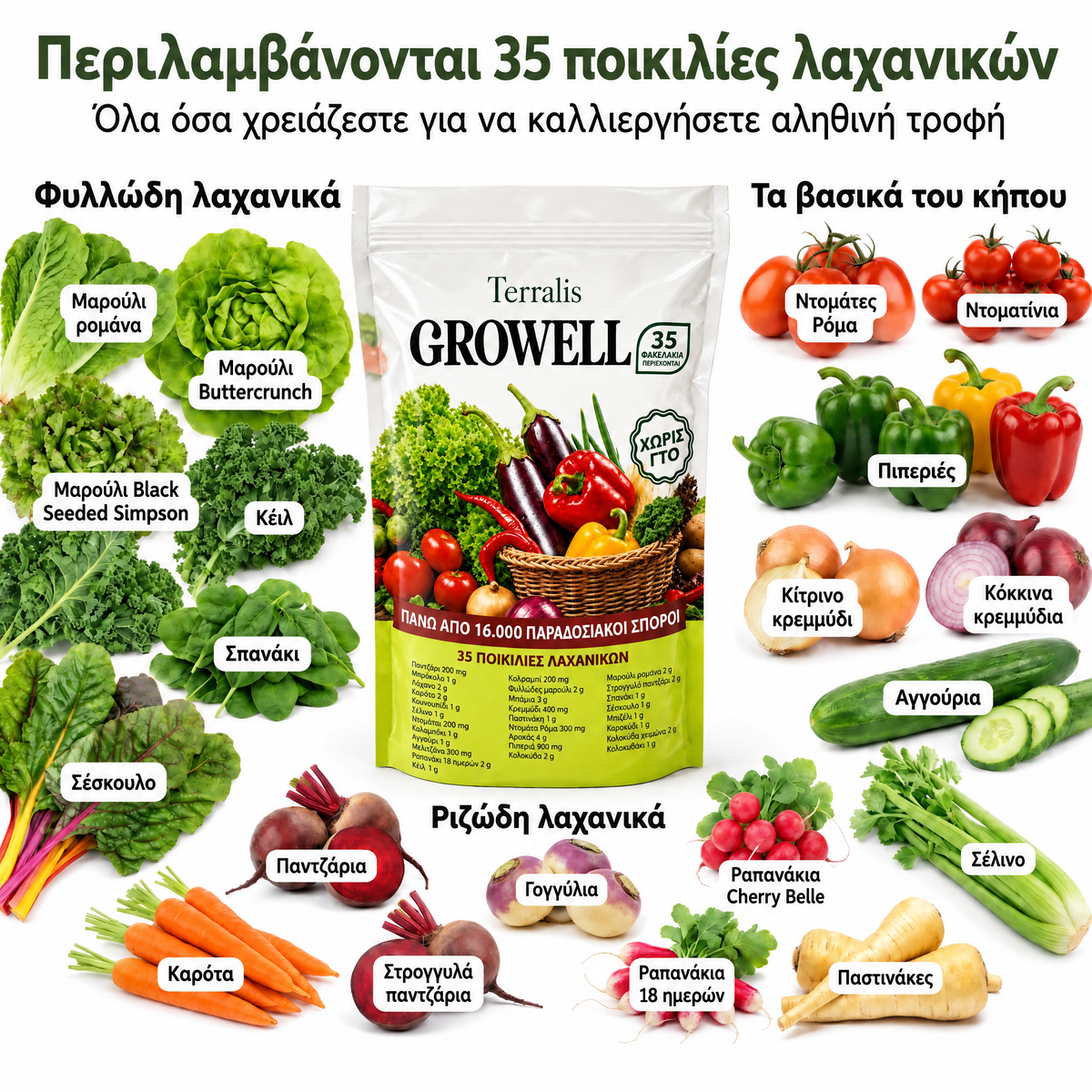 Απόθεμα σπόρων Growell - GRW-CY
