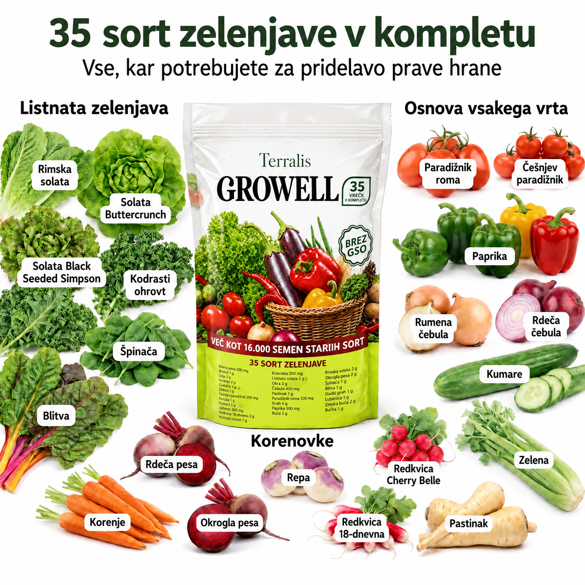 Zaloga semen Growell - GRW-SI
