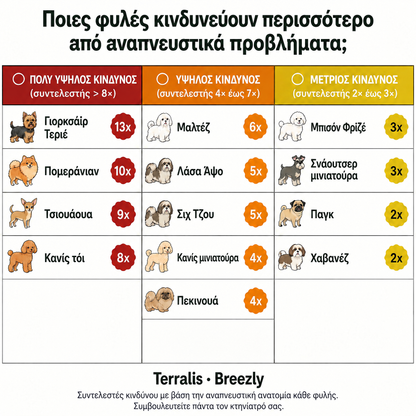 Μπουκιές αναπνοής για σκύλους Breezly - BRZ-CY