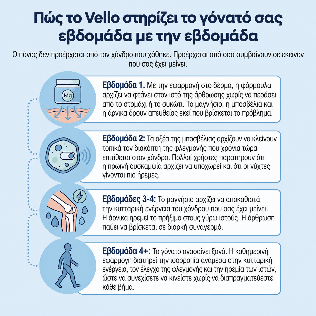 Δροσιστικό τζελ μαγνησίου Vello - VLO-CY