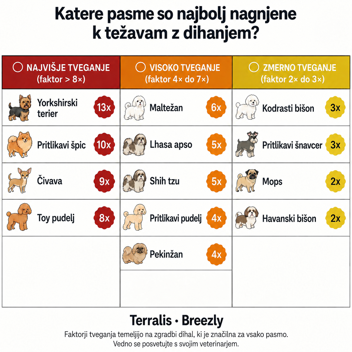 Priboljški za dihala psov Breezly - BRZ-SI