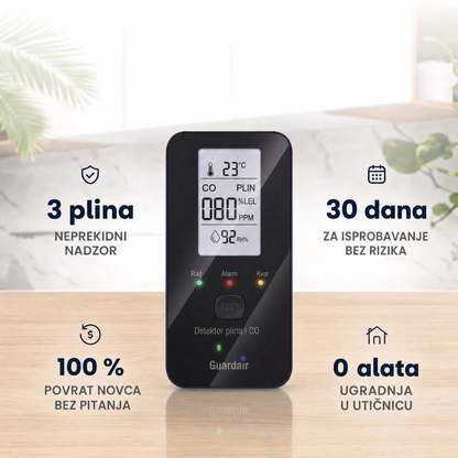 Rano upozorenje već od 30 PPM, puno prije uobičajenih detektora