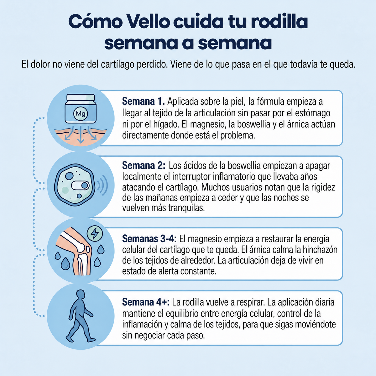 Gel frío de magnesio Vello - VLO-UY