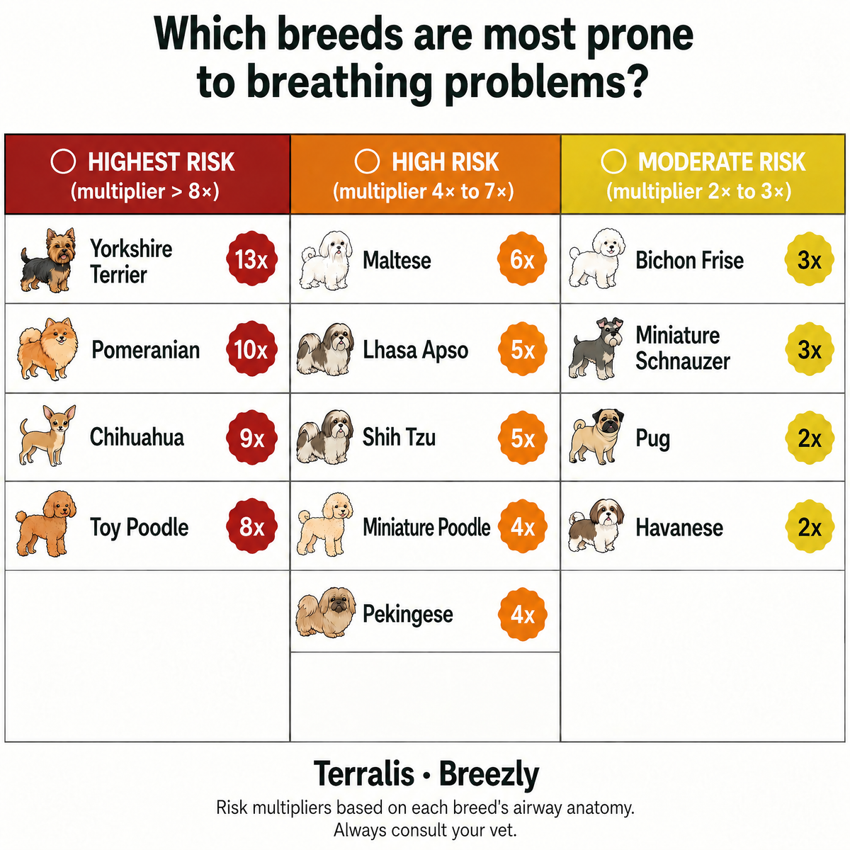 Breathing support chews for dogs Breezly - BRZ-MT