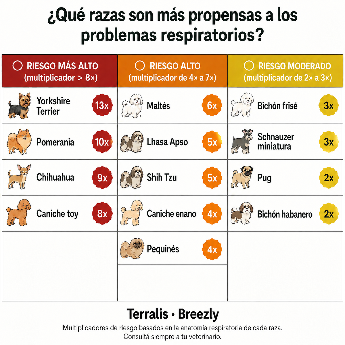 Bocados respiratorios para perros Breezly - BRZ-AR