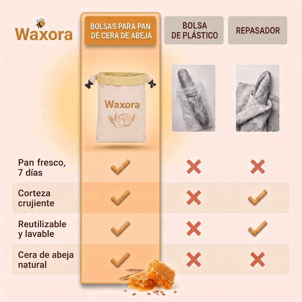Comparativa: bolsa / plástico / repasador
