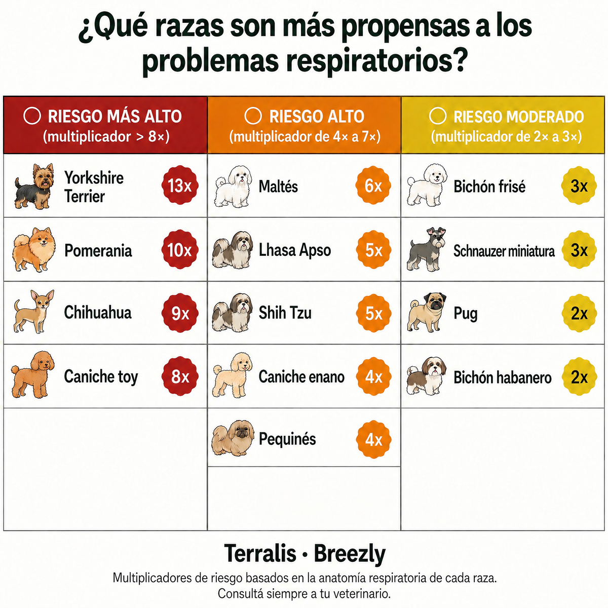Bocados respiratorios para perros Breezly - BRZ-UY