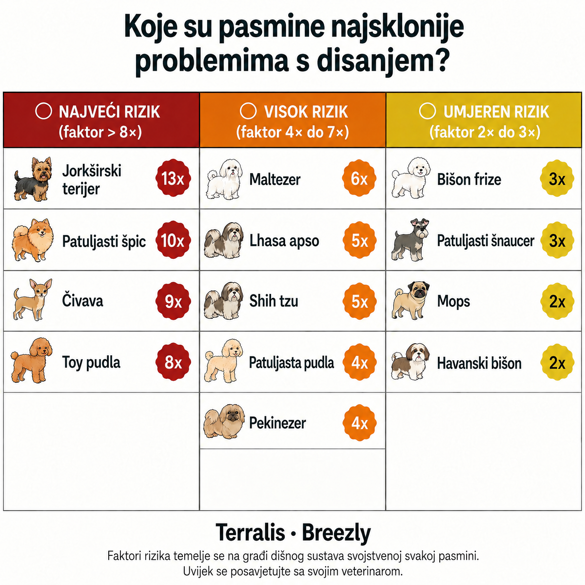 Zalogaji za dišne puteve pasa Breezly - BRZ-HR