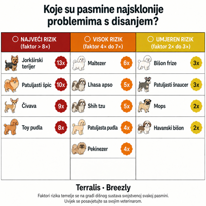 Zalogaji za dišne puteve pasa Breezly - BRZ-HR