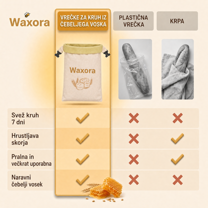 Waxora WAX-SI