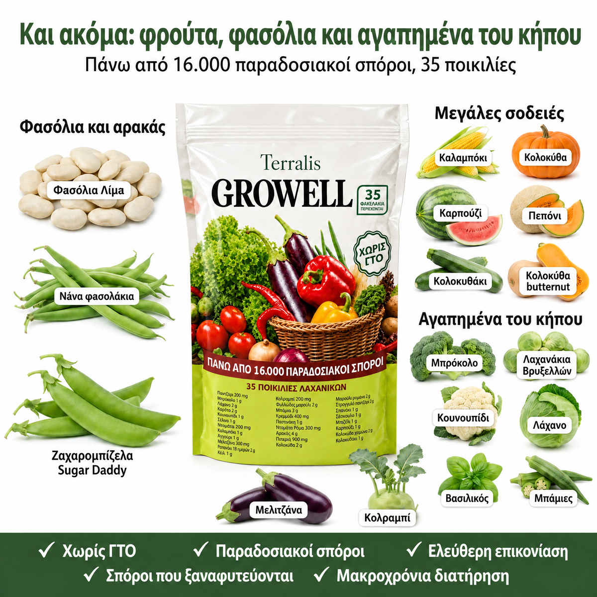 Απόθεμα σπόρων Growell - GRW-CY