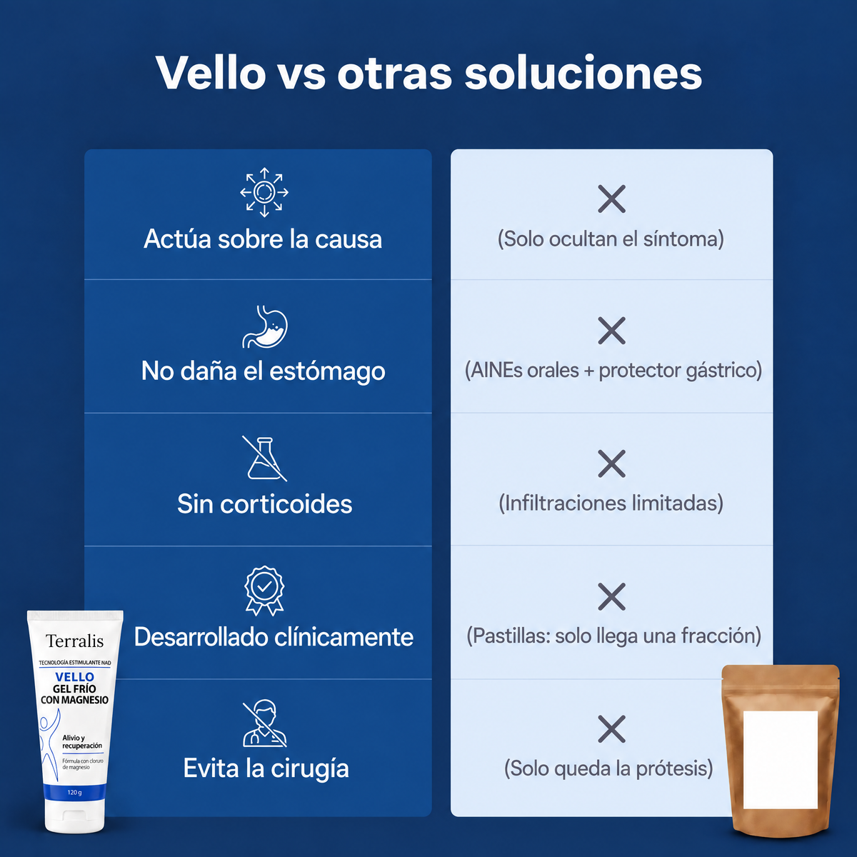 Gel frío de magnesio Vello - VLO-UY