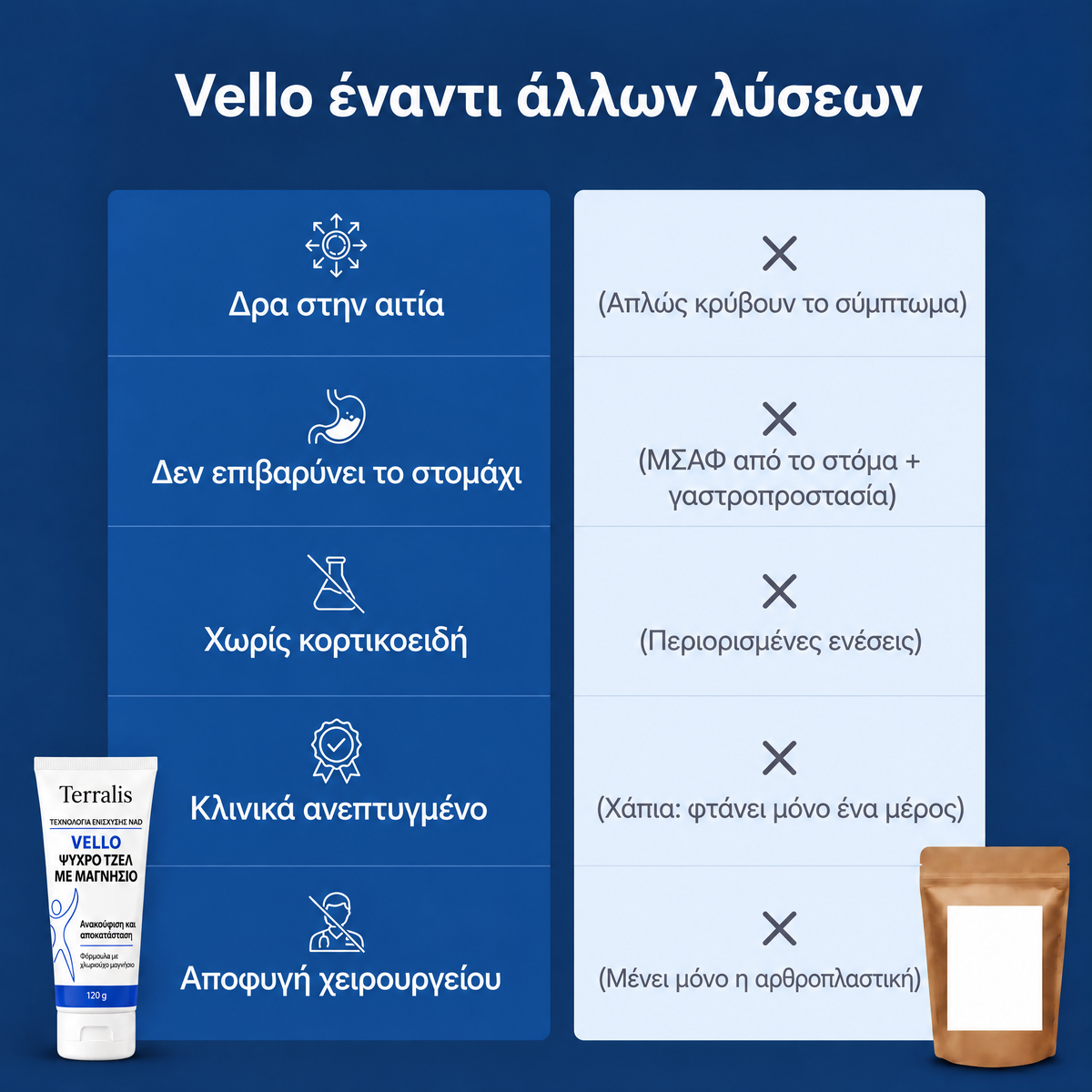 Δροσιστικό τζελ μαγνησίου Vello - VLO-CY