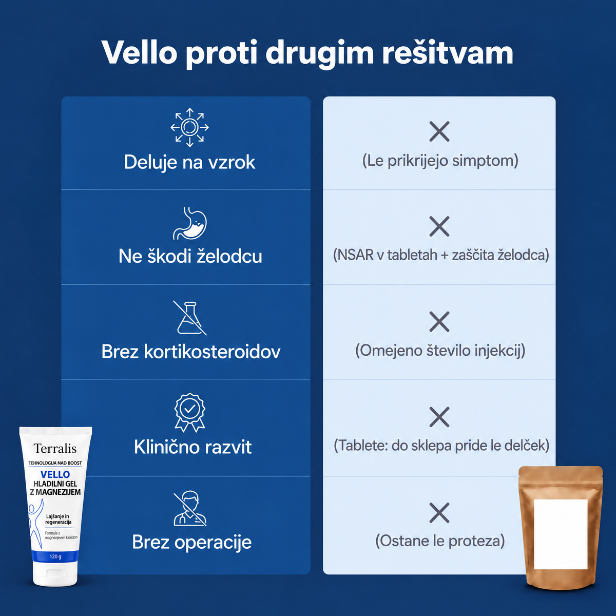 Hladilni gel z magnezijem Vello - VLO-SI
