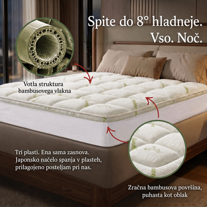 Shema treh plasti nadvložka Kumora