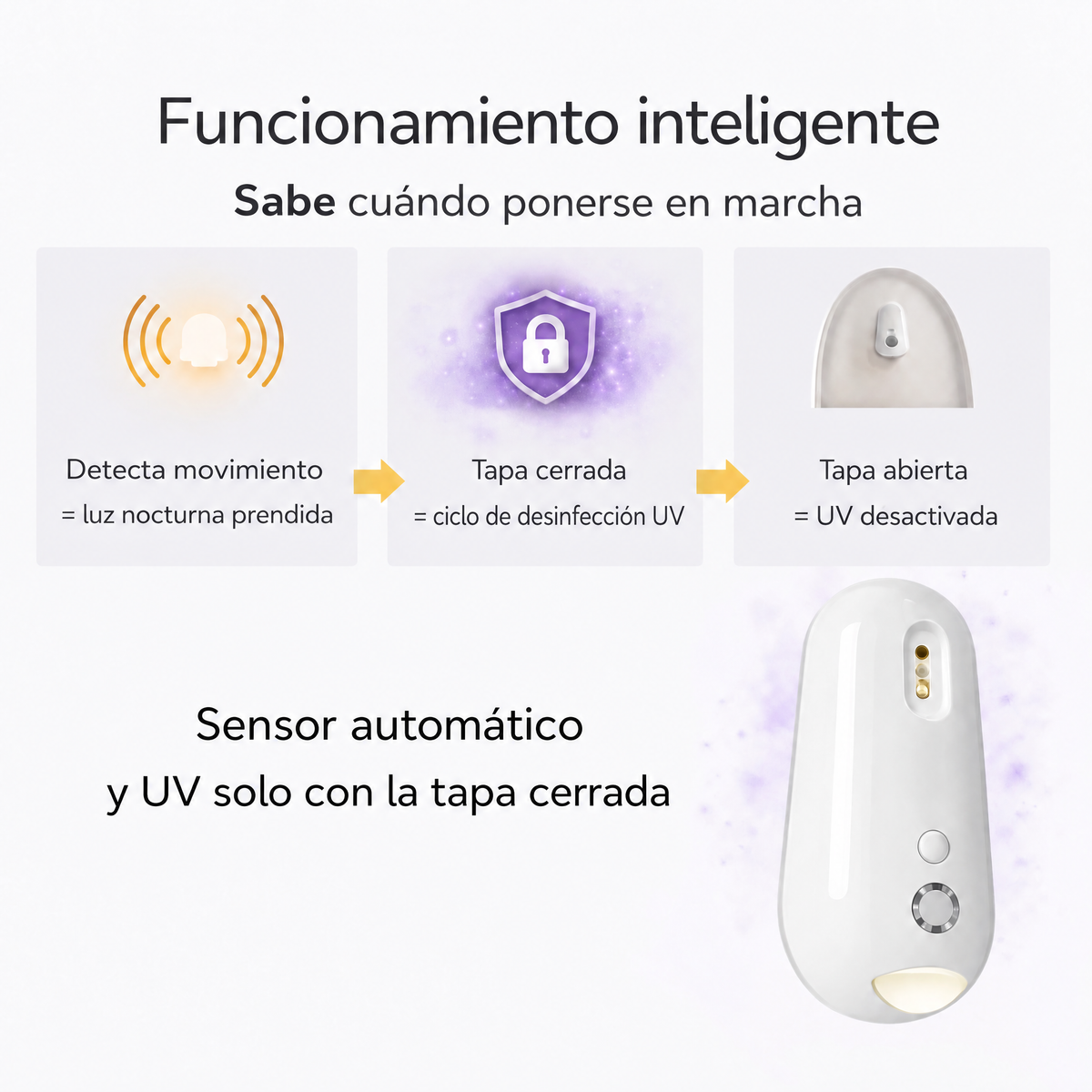 Esterilizador UV para inodoro Uvara - 2001UVR-AR