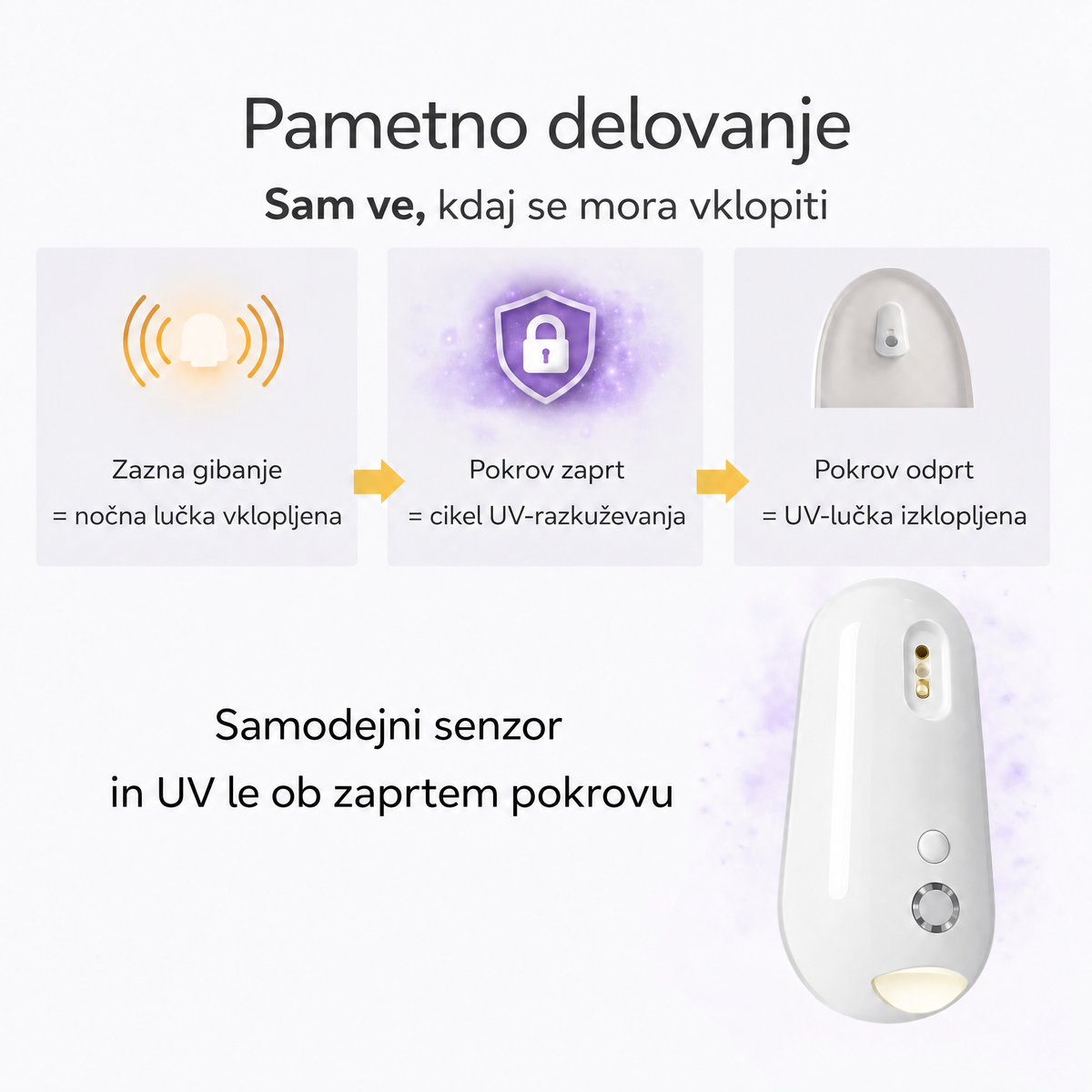 UV-sterilizator za WC-školjko Uvara - 8356UVR-SI