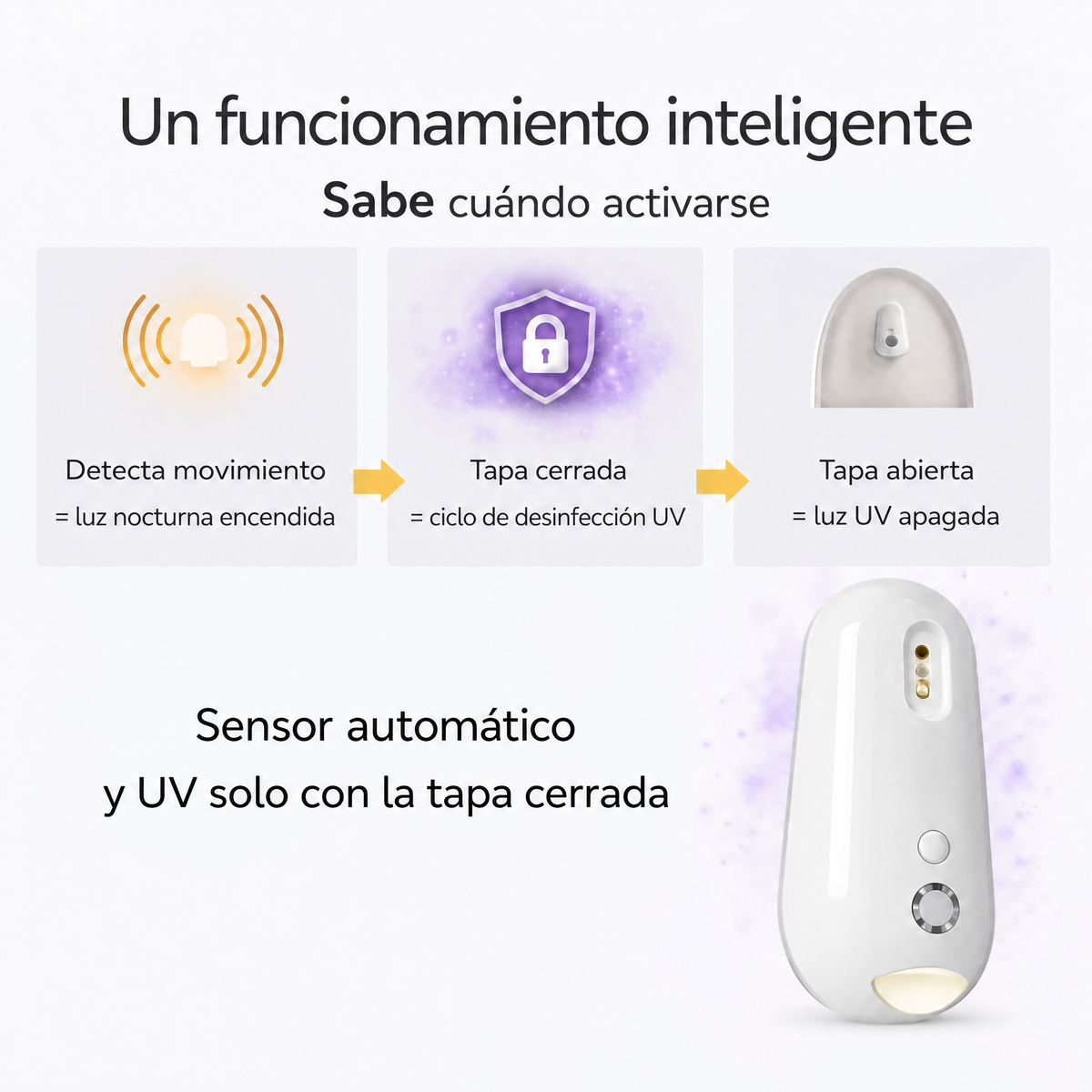 Esterilizador UV para inodoro Uvara - 1952UVR-CR