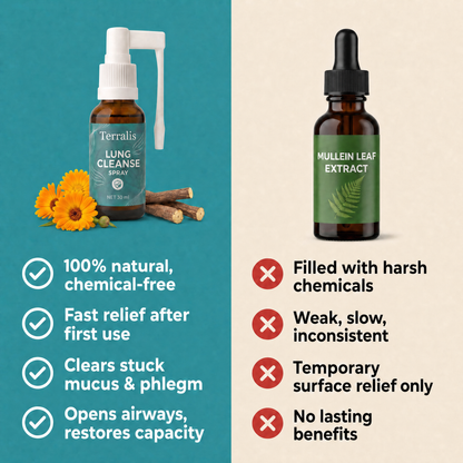 Comparison between the Terralis spray and a generic mullein leaf extract