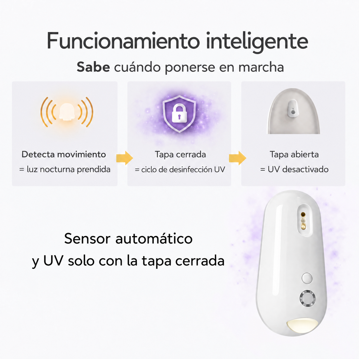 Esterilizador UV para inodoro Uvara - 3604UVR-UY
