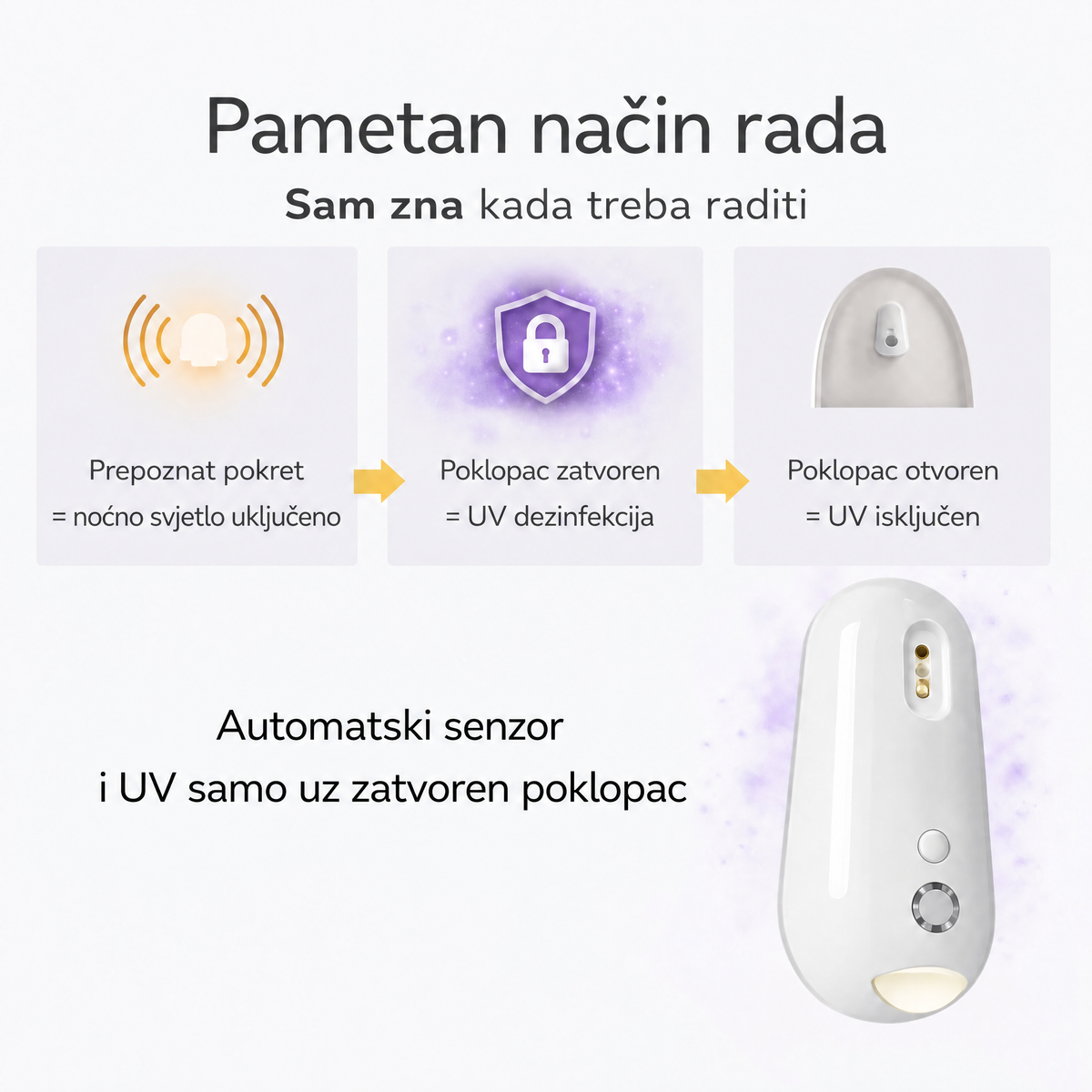 UV sterilizator za WC školjku Uvara - 9120UVR-HR