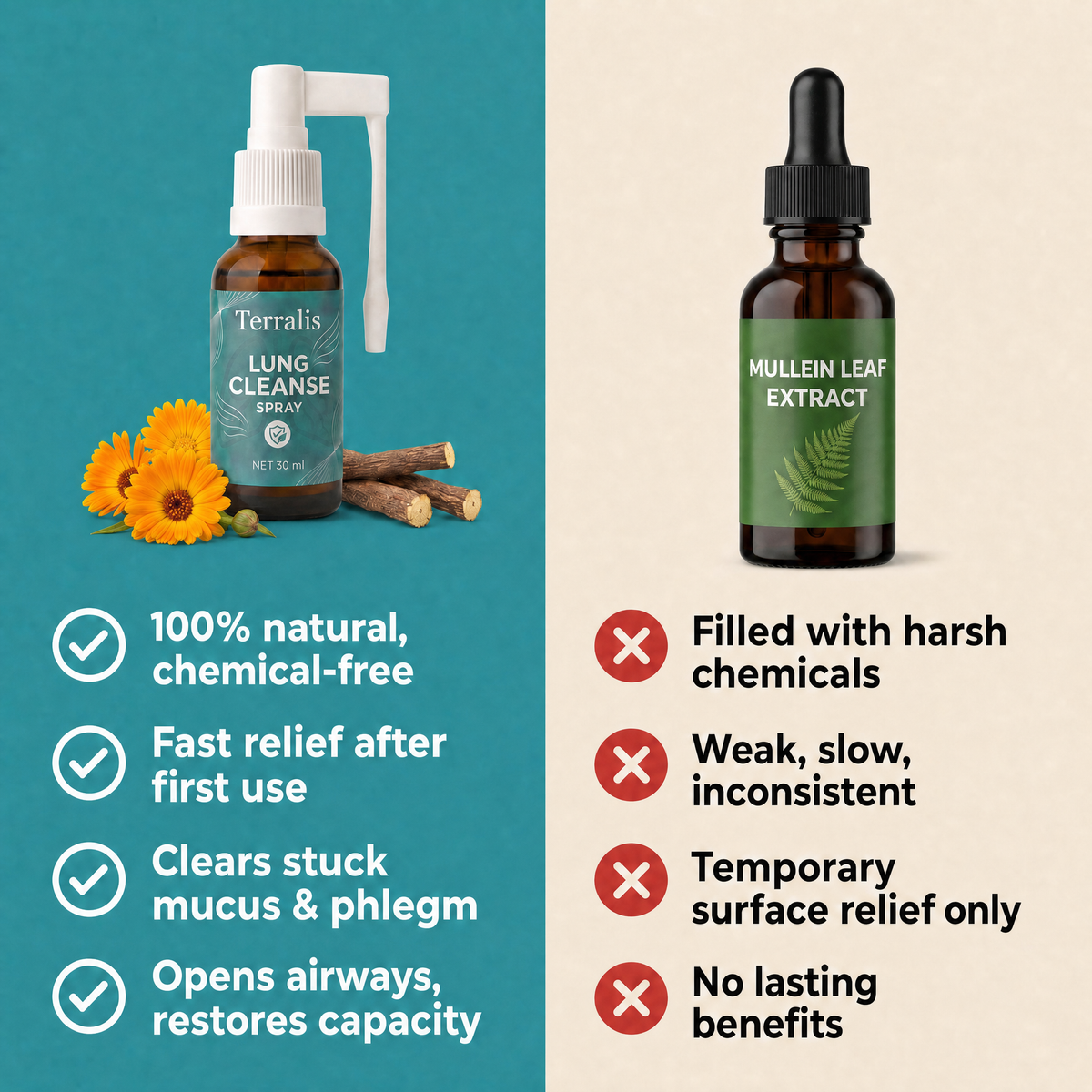 Comparison between the Terralis spray and a generic mullein leaf extract