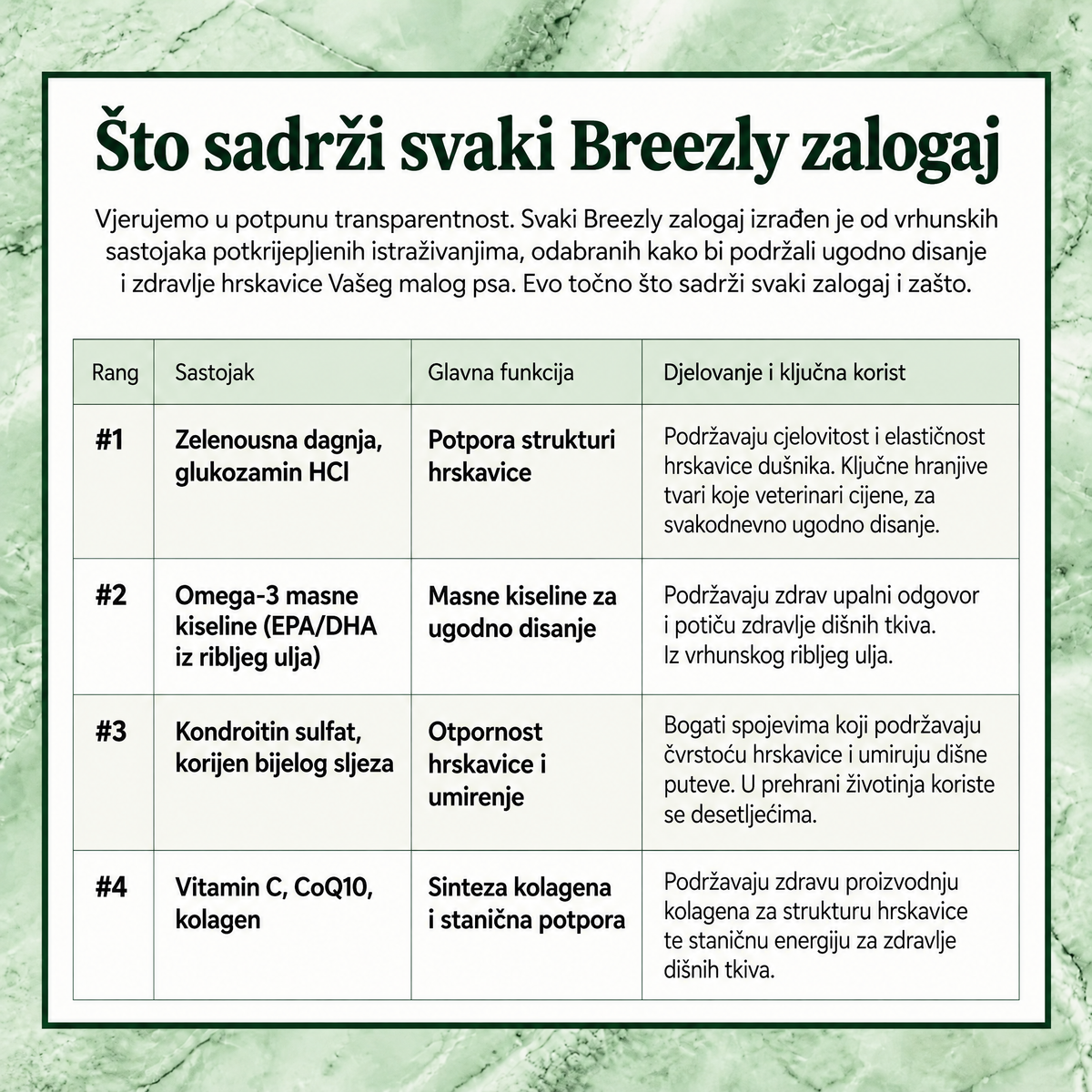 Zalogaji za dišne puteve pasa Breezly - BRZ-HR