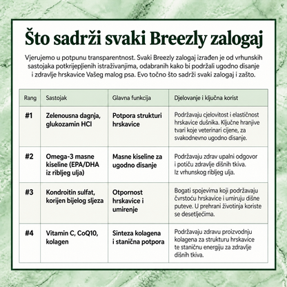 Zalogaji za dišne puteve pasa Breezly - BRZ-HR