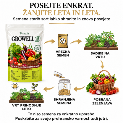 Zaloga semen Growell - GRW-SI