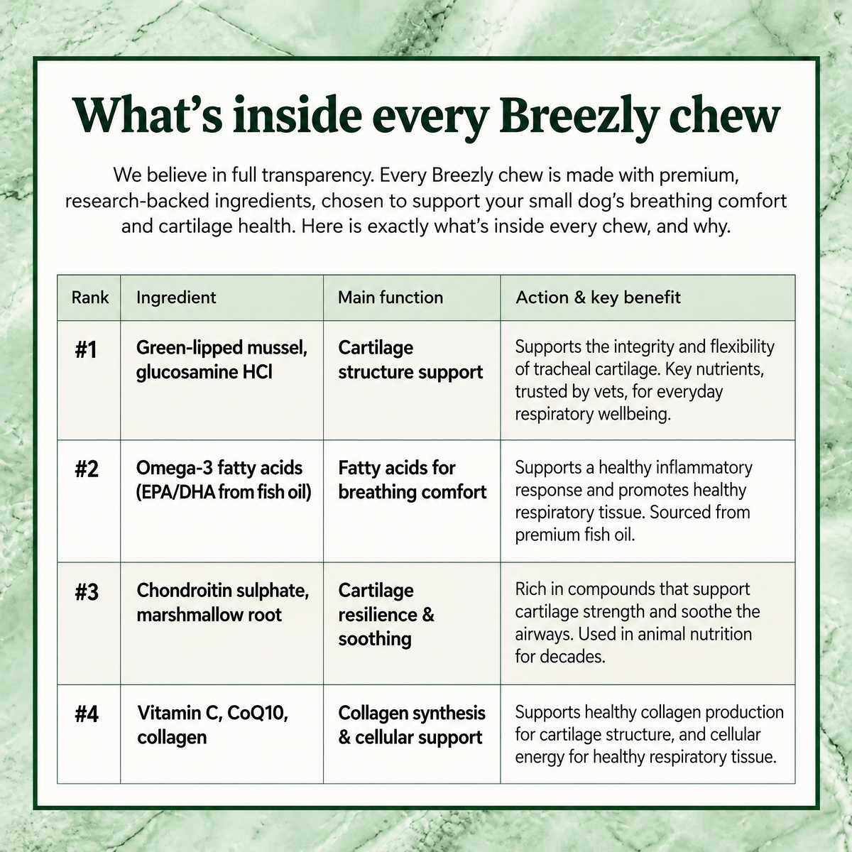 Breathing support chews for dogs Breezly - BRZ-MT