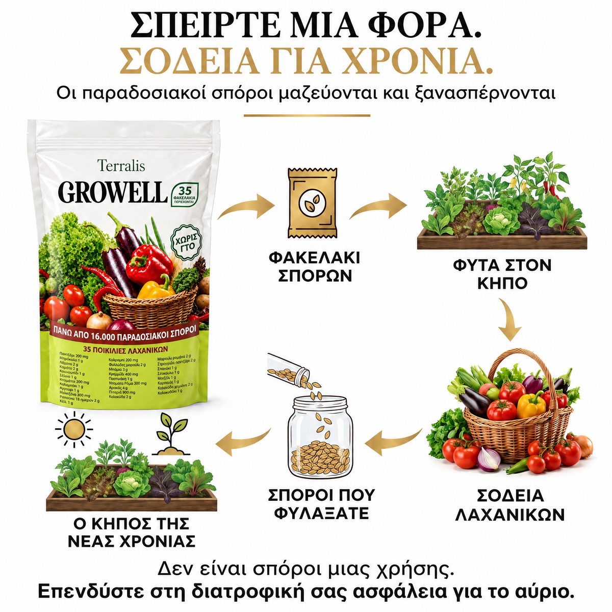 Απόθεμα σπόρων Growell - GRW-CY