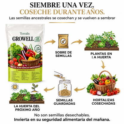 Reserva de semillas Growell - GRW-CR